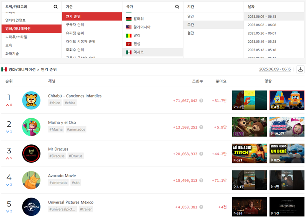 치타부 스페인어 유튜브 채널. 마코빌 제공