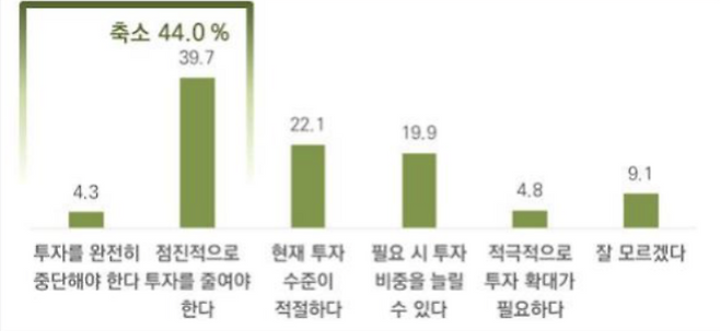 국민연금의 석탄발전 투자에 대한 의견. 기후솔루션 제공