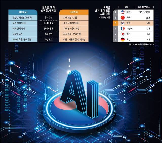 그래픽=권호영 기자, 게티이미지뱅크