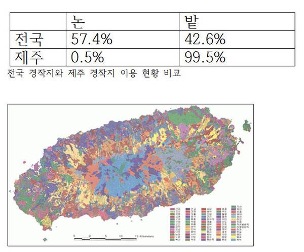제주도 토양 분포도(출처-제주도세계유산본부, 헤드라인 제주) 한반도의 토양통은 대략 400통으로 분류되고 있으며, 제주도는 현재 70통으로 확인되었다. 전라도의 토양이 6통인 것에 비하면 제주 토양은 매우 다양하다 할 수 있다. 제주도는 한반도 면적의 1.8%인 반면, 제주도 토양의 종류는 한반도의 약 18%를 차지하고 있다. 이 또한 제주도 토양의 다양성을 보여주는 지표다.