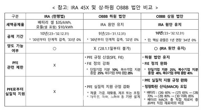 자료=한국배터리산업협회