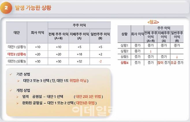발생 가능한 상황별 위법성 전망 (자료: 김영정 변호사)
