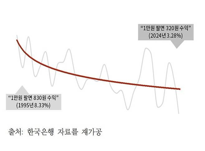 한국 제조업의 매출과 영업이익률 변화 (자료=대한상공회의소)