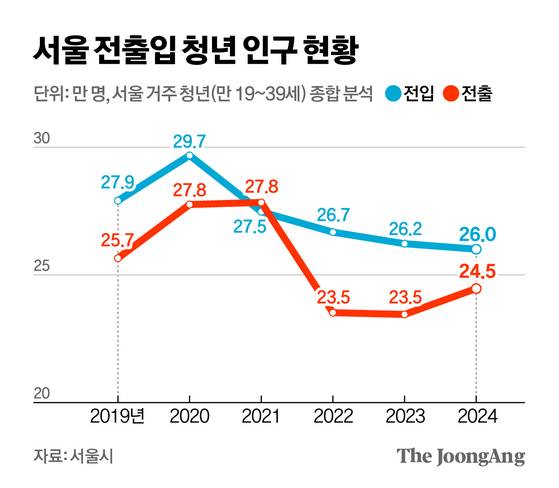 신재민 기자