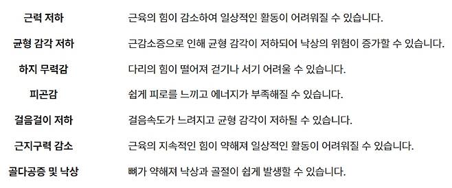근감소증의 다양한 증상. /자료=국민건강보험공단