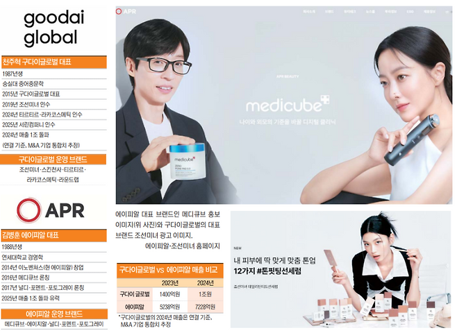 구다이글로벌과 에이피알은 과거 '화알못'으로 대변됐던 30대 남성 대표가 창업한 기업이라는 공통점이 있다. 두 기업은 모두 신흥 K뷰티 기업으로 올라서며, 새로운 지형도를 짜고 있다고 평가된다. 서지영 기자