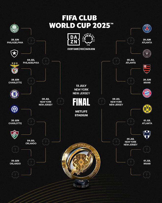 2025 FIFA 클럽 월드컵 16강 중간 대진표. /사진=FIFA 클럽 월드컵 공식 SNS 캡처