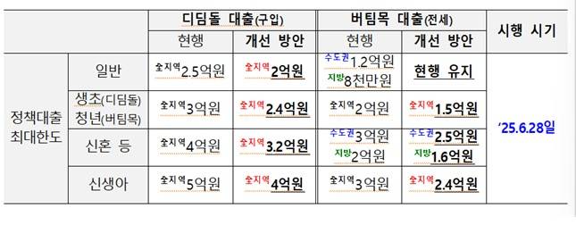 자료=금융위원회