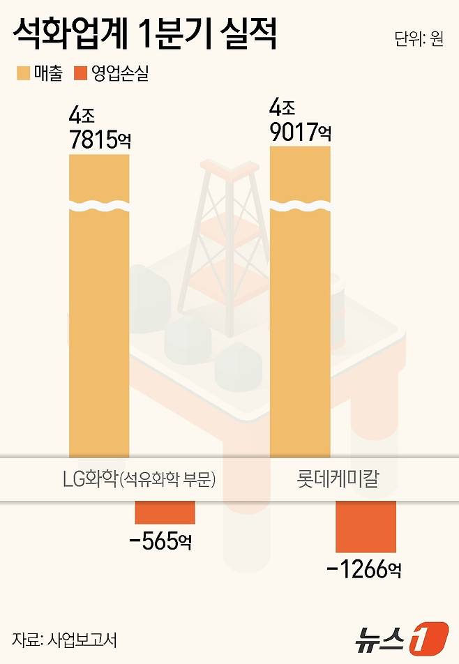 ⓒ News1 윤주희 디자이너