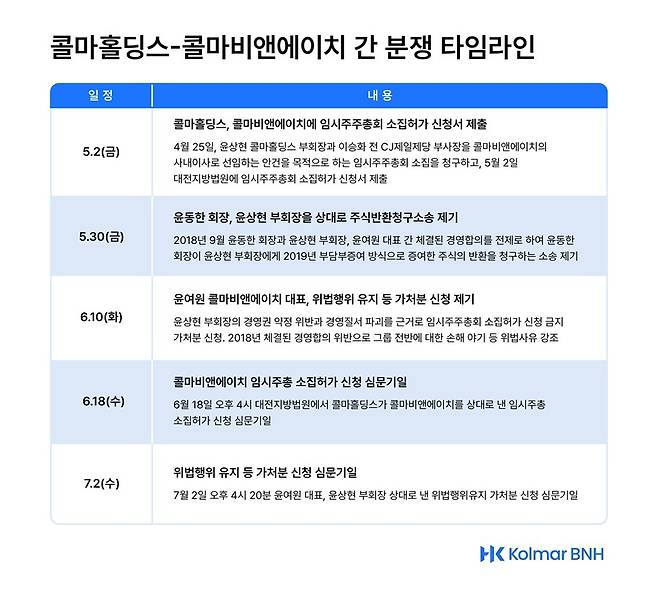 (콜마비앤에이치제공)
