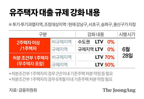 정근영 디자이너