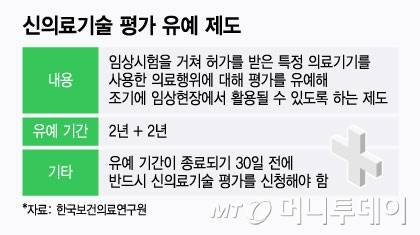 신의료기술 평가 유예 제도/그래픽=윤선정