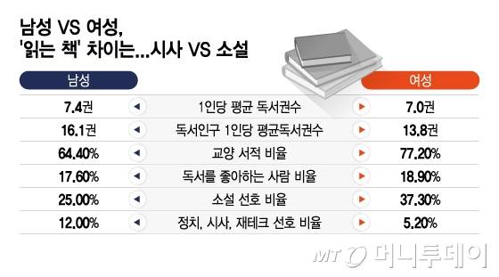 /그래픽 = 이지혜 디자인기자