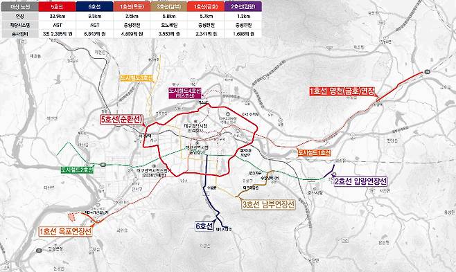 대구시 도시철도 예상 노선도. 대구시 제공