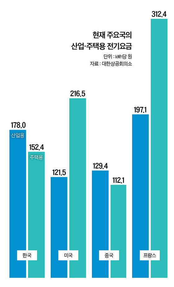 그래픽=정수경 기자 jung.suekyoung@joins.com