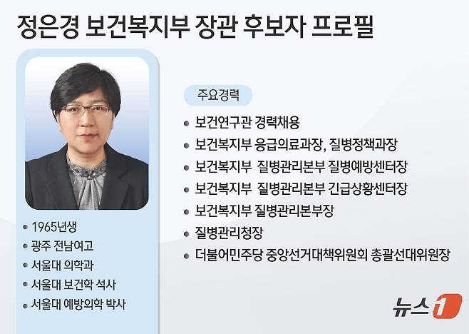 ⓒ News1 윤주희 디자이너