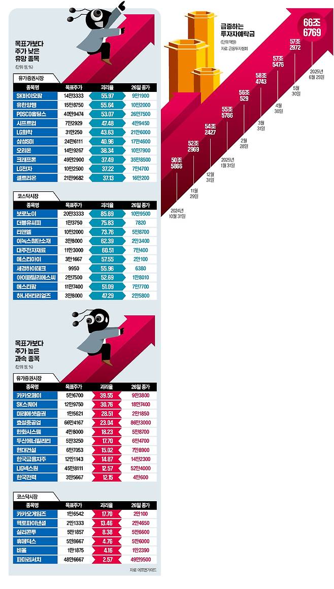 그래픽=전희성 기자