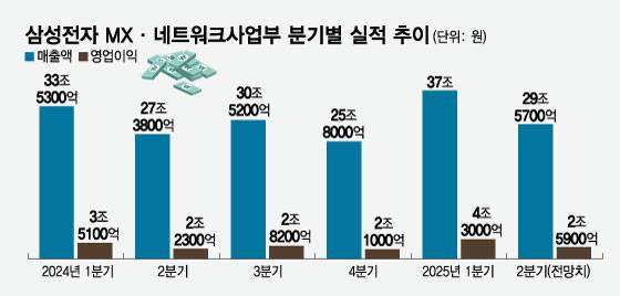 /사진=임종철 디자인 기자