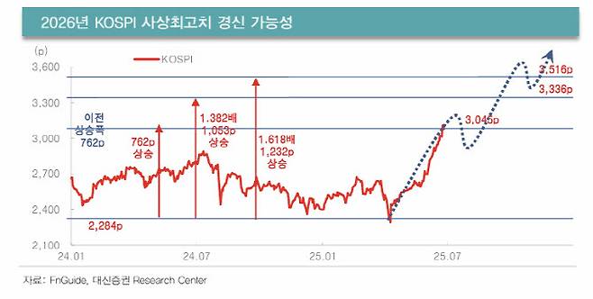 (사진=대신증권)