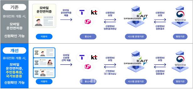 (사진=과학기술정보통신부)