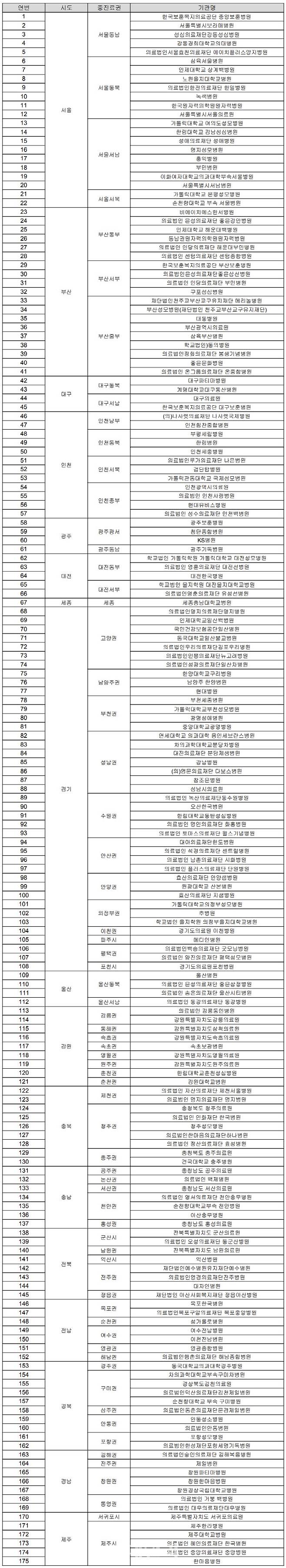 (자료=보건복지부)