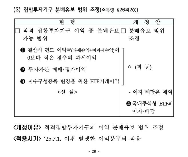 2024년 세법개정 후속 시행령 개정안./기획재정부 제공.