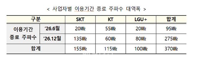ⓒ과학기술정보통신부