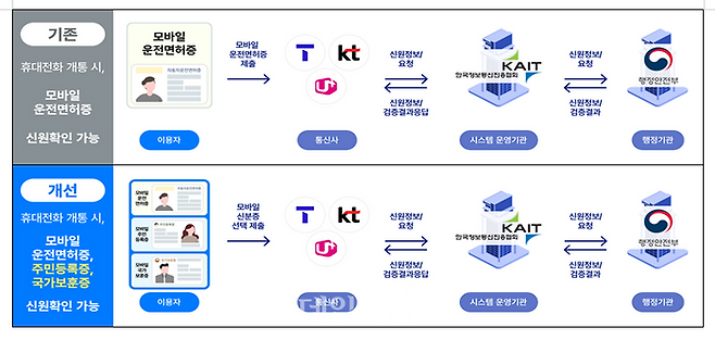 ⓒ과학기술정보통신부