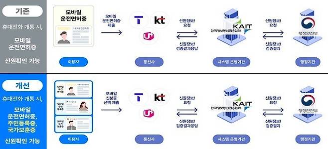 과기정통부 제공