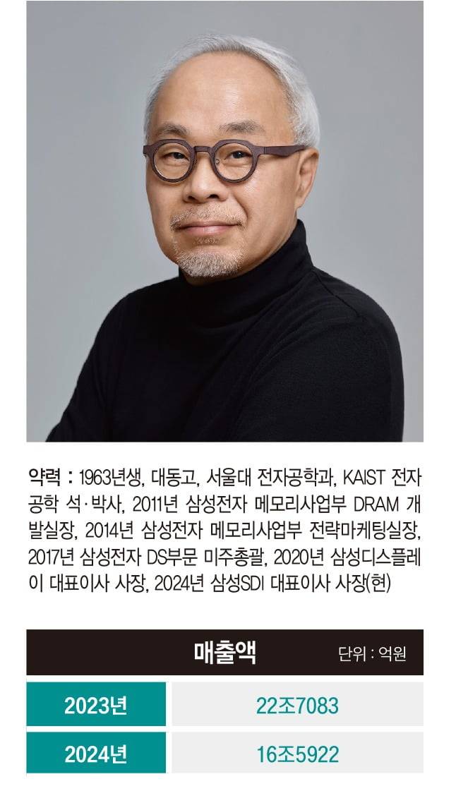 그래픽=정다운 기자