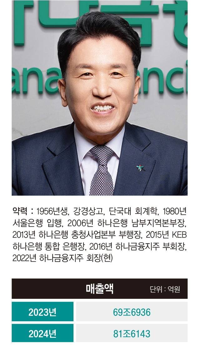 그래픽=박명규 기자