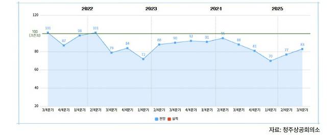 청주상공회의소 제공