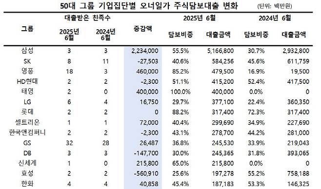 (출처=리더스인덱스)