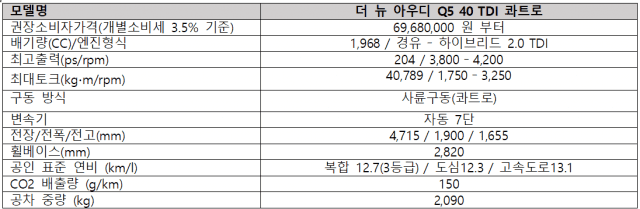 더 뉴 아우디 Q5 40 TDI 콰트로