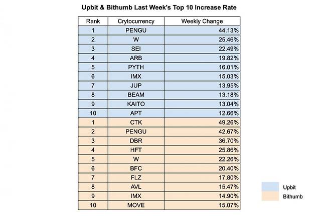 사진=INF크립토랩 / 데이터=업비트, 빗썸