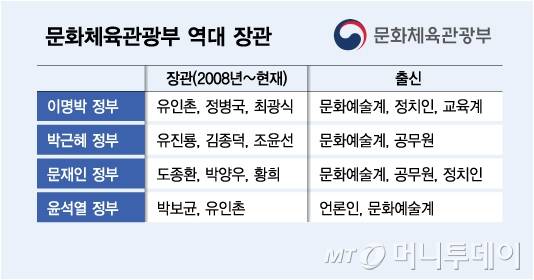 /그래픽 = 김다나 디자인기자