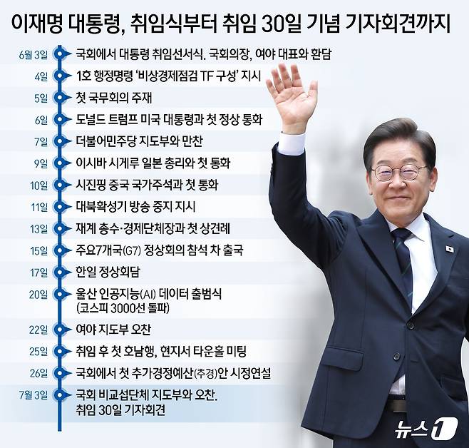 ⓒ News1 김지영 디자이너