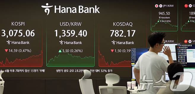 2일 오후 서울 중구 하나은행 딜링룸에 코스피와 코스닥 종가와 환율이 표시되고 있다. 이날 코스피는 전 거래일 대비 14.59P(0.47%) 내린 3075.06으로, 코스닥은 1.50P(0.19%) 내린 782.17로 마감했다. 2025.7.2/뉴스1 ⓒ News1 김명섭 기자