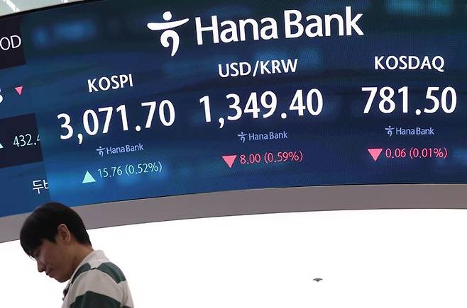 30일 오후 서울 중구 하나은행 딜링룸 전광판에 코스피가 전 거래일보다 15.76포인트(0.52%) 오른 3071.70포인트를 나타내고 있다. ⓒ뉴시스