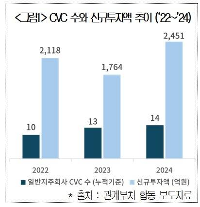 대한상의 제공