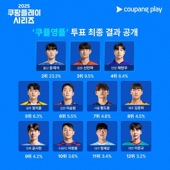 사진=쿠팡플레이