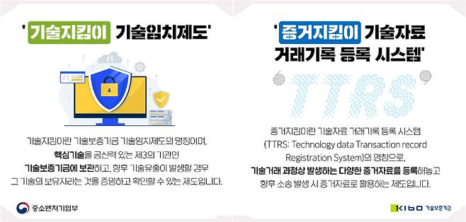 기술보증기금 제공