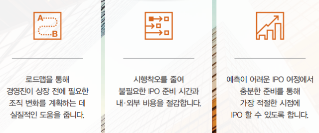 ‘해외 IPO 준비 진단 플랫폼’ 도입 효과. 사진 제공=삼일PwC