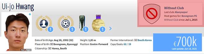알라니아스포르와 계약이 만료돼 7월 1일부로 무적(無籍) 신분이 된 황의조. /사진=트랜스퍼마르크트 캡처