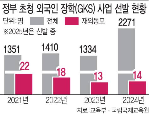(그래픽=김일환 기자)
