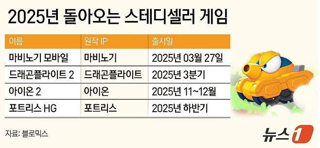 ⓒ News1 양혜림 디자이너