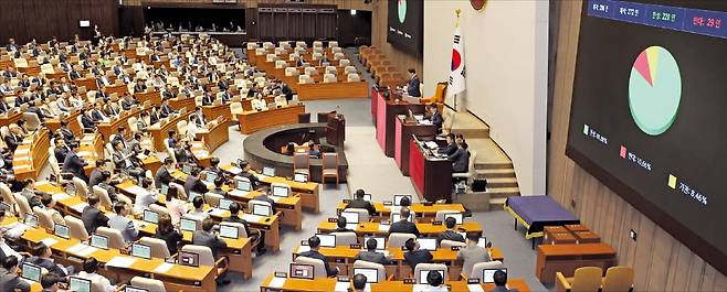 3일 여야 의원들이 국회 본회의장에서 ‘상법 일부개정법률안’을 통과시키고 있다. /강은구 기자