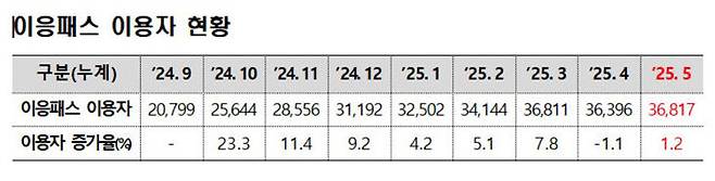 /세종시청 제공