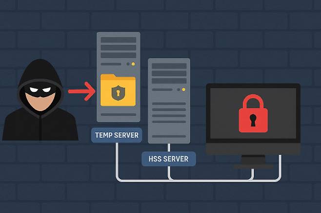 SK텔레콤 해킹 관련 이미지(사진=생성형 AI 서비스)