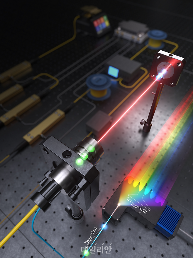 KRISS가 개발한 광 주파수 빗 분광 간섭계 기반 절대길이 측정 시스템 모식도. ⓒ한국표준과학연구원